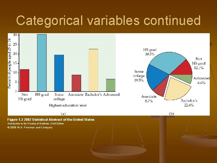 Categorical variables continued Figure 1. 3 2002 Statistical Abstract of the United States Introduction