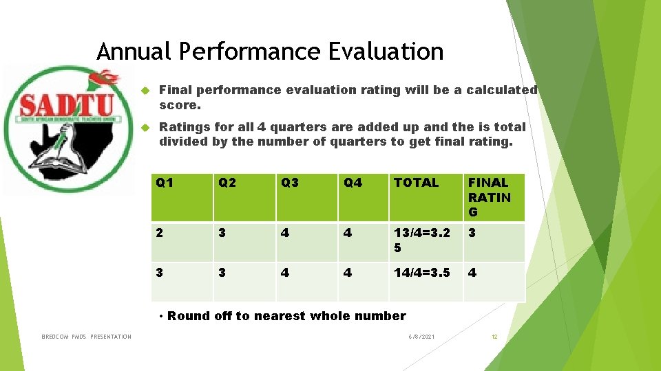 Annual Performance Evaluation Final performance evaluation rating will be a calculated score. Ratings for