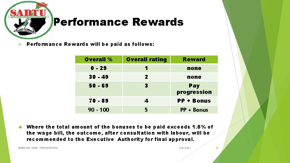 Performance Rewards Ø Performance Rewards will be paid as follows: Overall % Overall rating