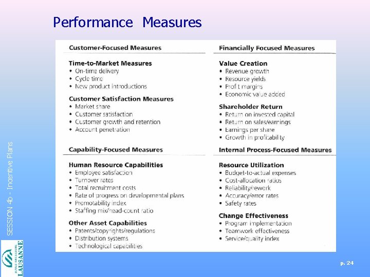 SESSION 4 b - Incentive Plans Performance Measures p. 24 