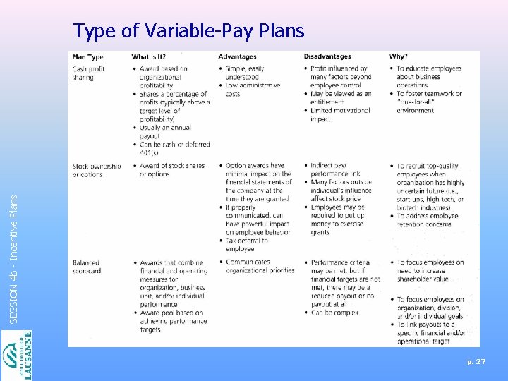SESSION 4 b - Incentive Plans Type of Variable-Pay Plans p. 27 