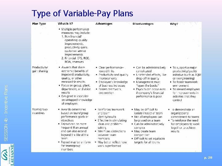 SESSION 4 b - Incentive Plans Type of Variable-Pay Plans p. 28 