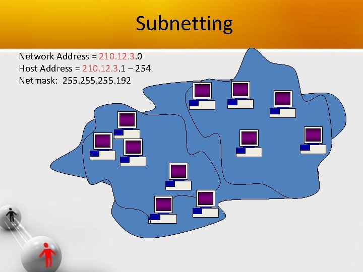 Subnetting Network Address = 210. 12. 3. 0 Host Address = 210. 12. 3.