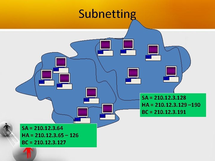 Subnetting 210. 12. 3. 6 SA = 210. 12. 3. 64 HA = 210.