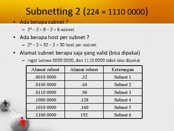 Subnetting 2 (224 = 1110 0000) • Ada berapa subnet ? – 23 –