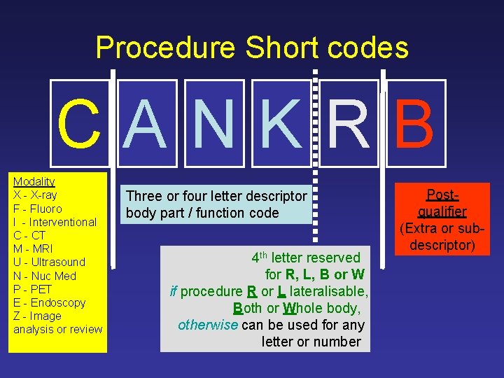 Procedure Short codes CANKRB Modality X - X-ray F - Fluoro I - Interventional