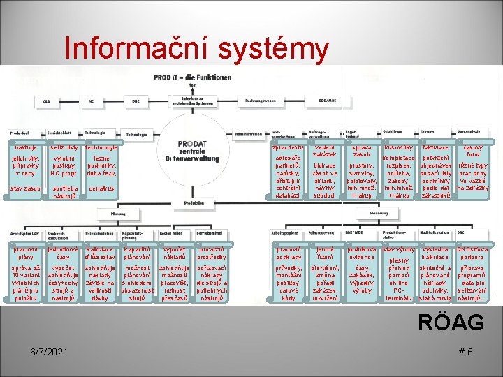 Informační systémy nástroje seřiz. listy technologie zprac. textu jejich díly, přípravky + ceny výrobní