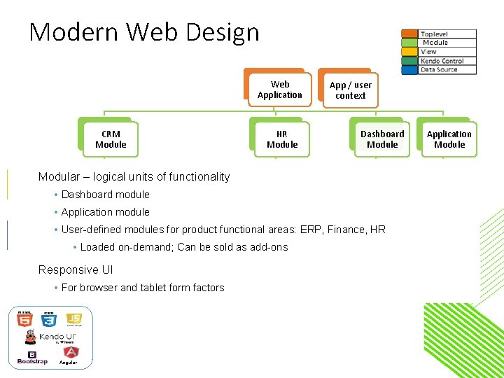 Modern Web Design Web Application CRM Module Modular – Employee logical units of functionality