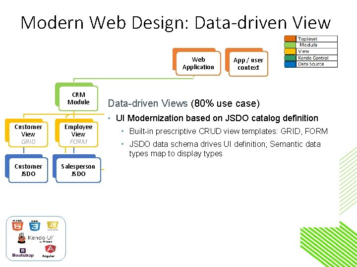Modern Web Design: Data-driven View Web Application CRM Module Customer View GRID Employee View