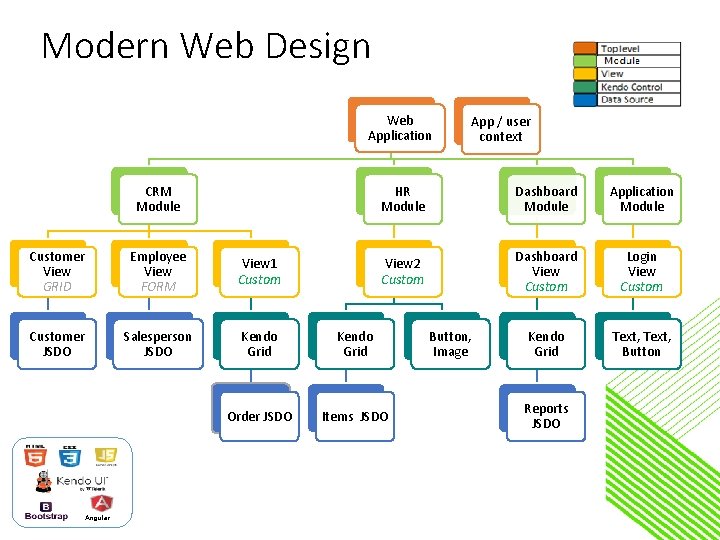 Modern Web Design Web Application CRM Module HR Module Dashboard Module Application Module View