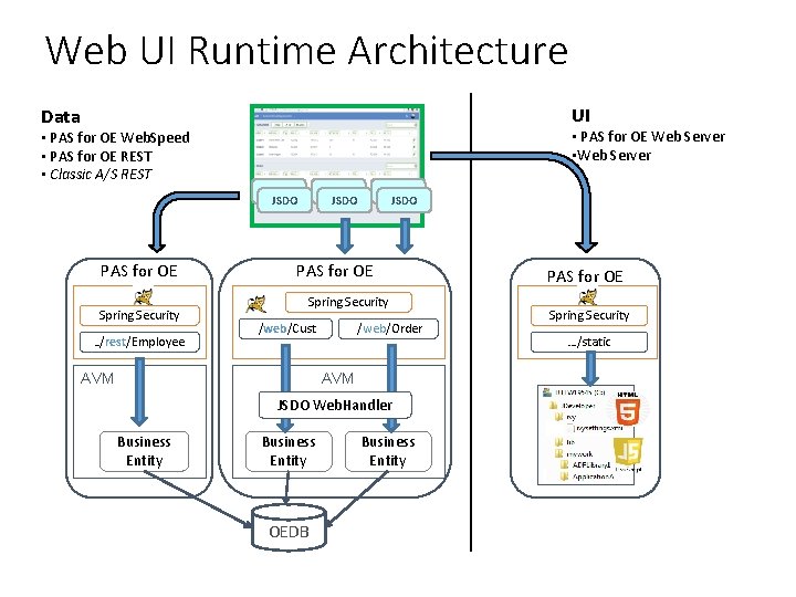 Web UI Runtime Architecture UI Data • PAS for OE Web Server • Web