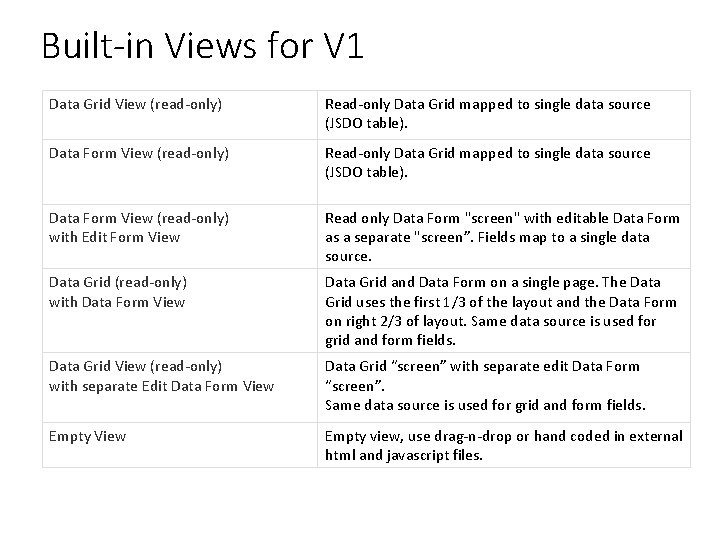 Built-in Views for V 1 Data Grid View (read-only) Read-only Data Grid mapped to