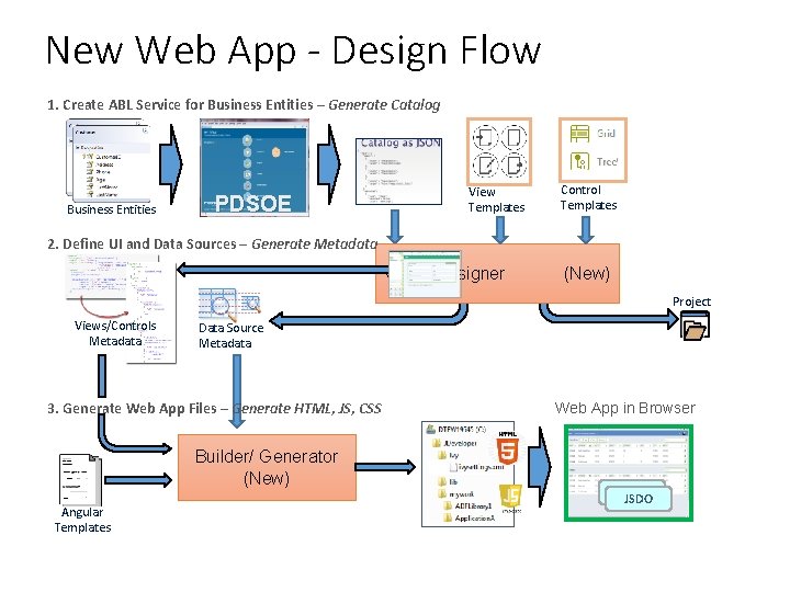 New Web App - Design Flow 1. Create ABL Service for Business Entities –