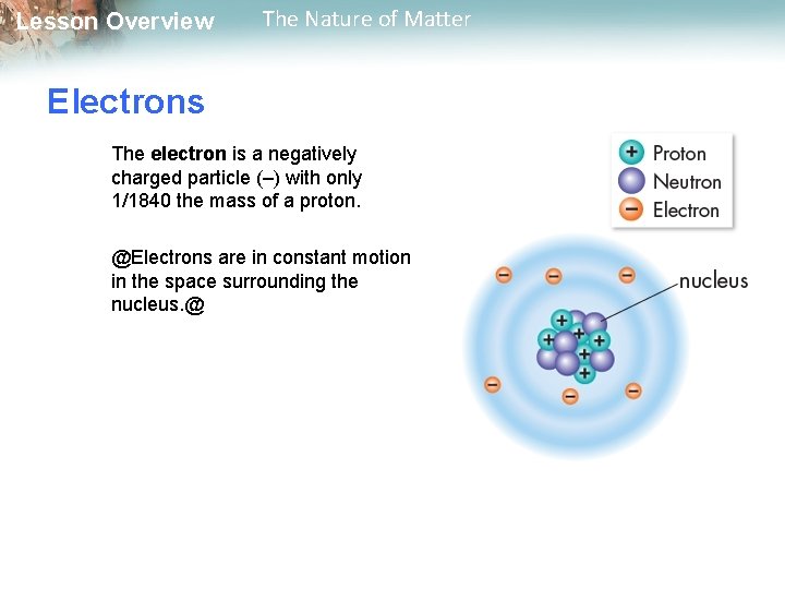 Lesson Overview The Nature of Matter Electrons The electron is a negatively charged particle