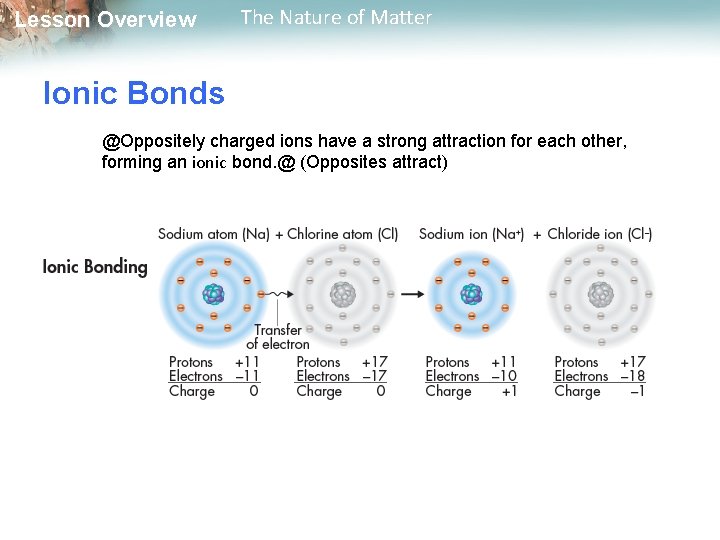 Lesson Overview The Nature of Matter Ionic Bonds @Oppositely charged ions have a strong
