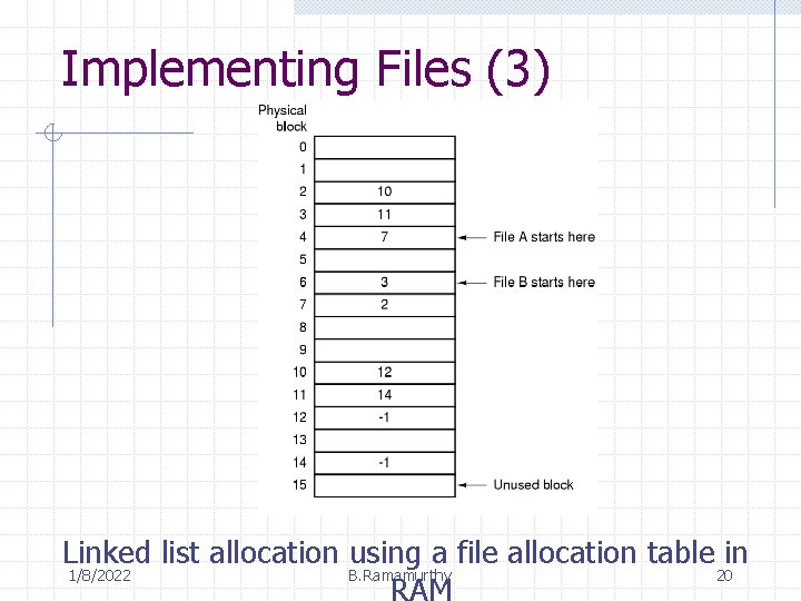 Implementing Files (3) Linked list allocation using a file allocation table in 1/8/2022 B.