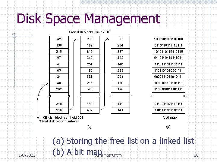 Disk Space Management 1/8/2022 (a) Storing the free list on a linked list (b)