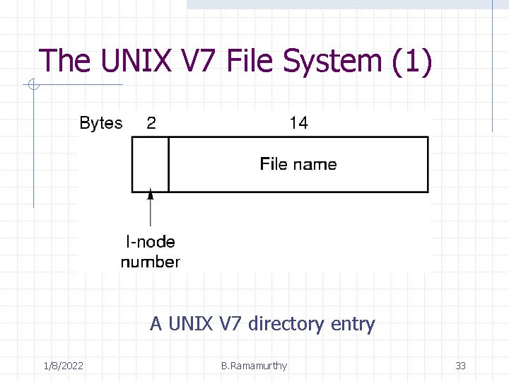 The UNIX V 7 File System (1) A UNIX V 7 directory entry 1/8/2022