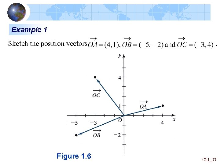 Example 1 Sketch the position vectors Figure 1. 6 . Ch 1_33 Example 1 Sketch the position vectors Figure 1. 6 . Ch 1_33