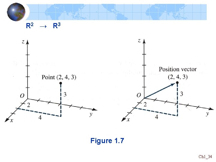 R 2 → R 3 Figure 1. 7 Ch 1_34 R 2 → R 3 Figure 1. 7 Ch 1_34