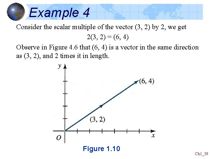 Example 4 Consider the scalar multiple of the vector (3, 2) by 2, we Example 4 Consider the scalar multiple of the vector (3, 2) by 2, we