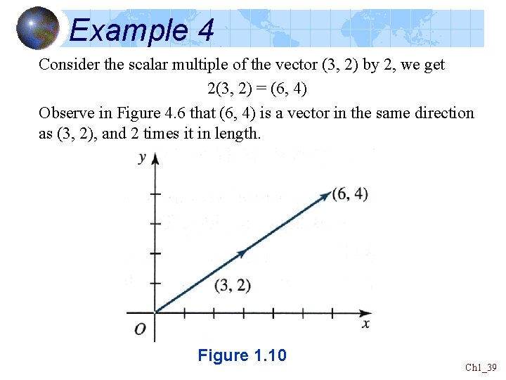 Example 4 Consider the scalar multiple of the vector (3, 2) by 2, we