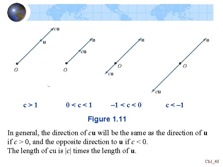 c>1 0<c<1 – 1 < c < 0 c < – 1 Figure 1.