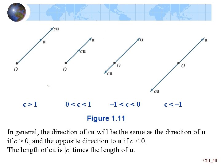 c>1 0<c<1 – 1 < c < 0 c < – 1 Figure 1. c>1 0<c<1 – 1 < c < 0 c < – 1 Figure 1.