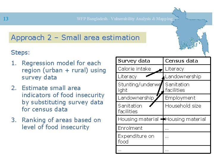 13 WFP Bangladesh - Vulnerability Analysis & Mapping Approach 2 – Small area estimation