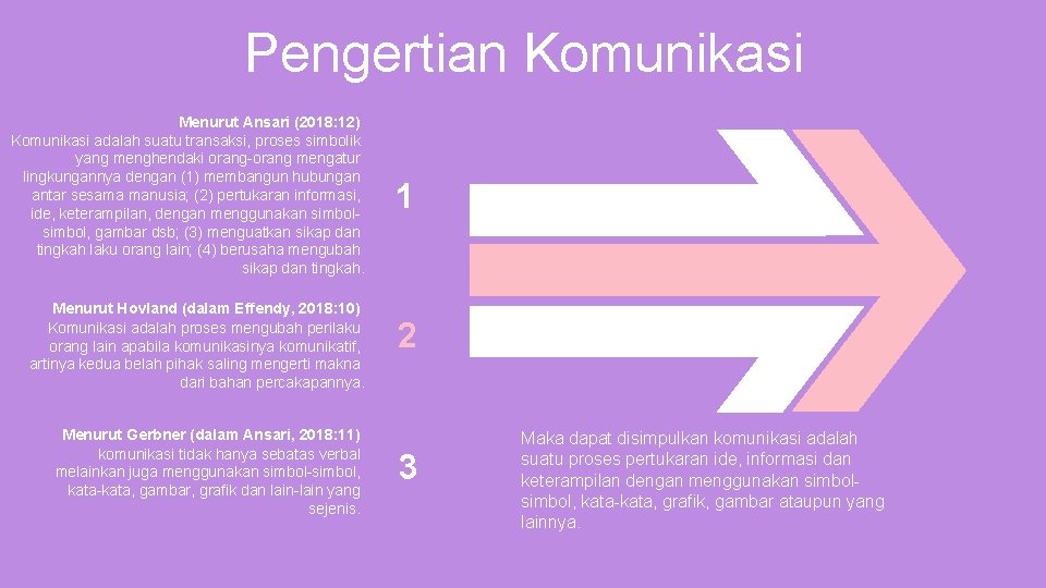 Pengertian Komunikasi Menurut Ansari (2018: 12) Komunikasi adalah suatu transaksi, proses simbolik yang menghendaki