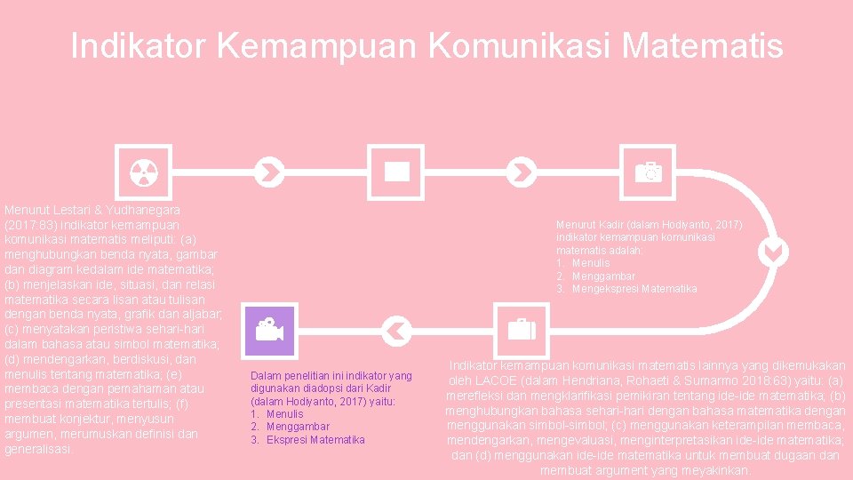 Indikator Kemampuan Komunikasi Matematis Menurut Lestari & Yudhanegara (2017: 83) indikator kemampuan komunikasi matematis