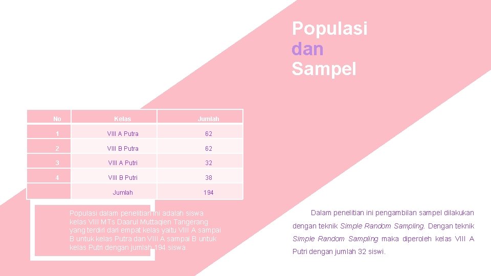 Populasi dan Sampel No Kelas Jumlah 1 VIII A Putra 62 2 VIII B