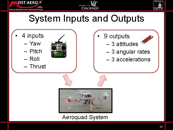 System Inputs and Outputs • 4 inputs – – Yaw Pitch Roll Thrust •