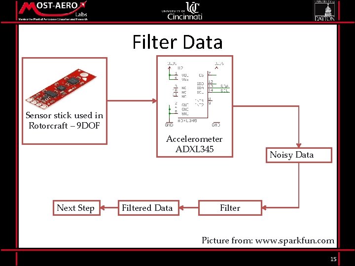 Filter Data Sensor stick used in Rotorcraft – 9 DOF Accelerometer ADXL 345 Next