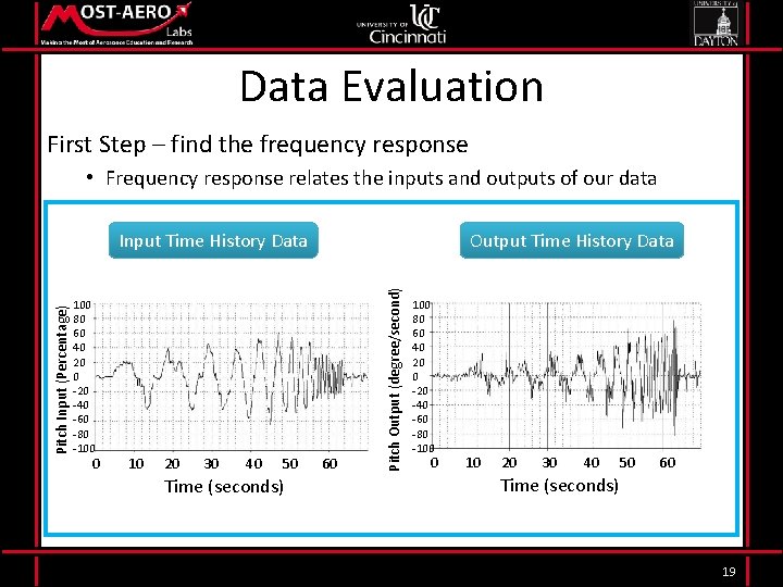 Data Evaluation First Step – find the frequency response • Frequency response relates the