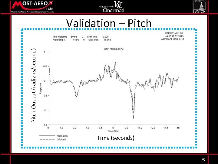 Pitch Output (radians/second) Validation – Pitch Time (seconds) 25 