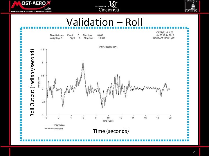 Roll Output (radians/second) Validation – Roll Time (seconds) 26 