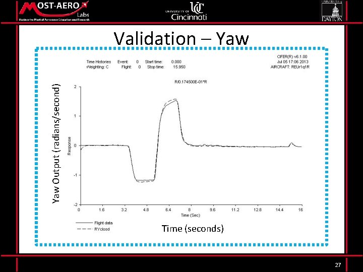 Yaw Output (radians/second) Validation – Yaw Time (seconds) 27 