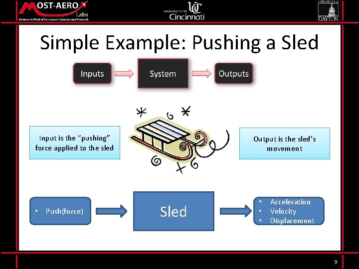 Simple Example: Pushing a Sled Input is the “pushing” force applied to the sled
