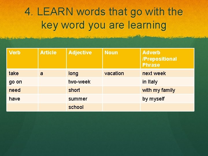 4. LEARN words that go with the key word you are learning Verb Article