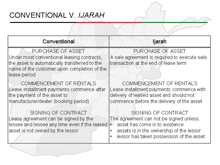 CONVENTIONAL V. IJARAH Conventional Ijarah PURCHASE OF ASSET Under most conventional leasing contracts, A