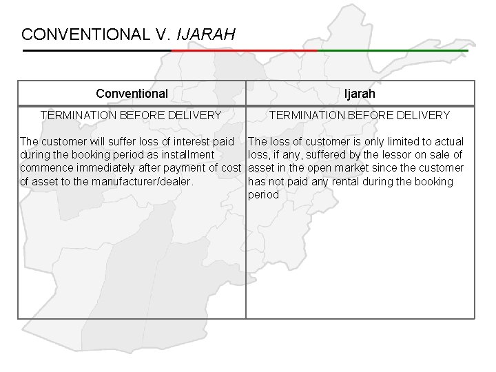 CONVENTIONAL V. IJARAH Conventional Ijarah TERMINATION BEFORE DELIVERY The customer will suffer loss of