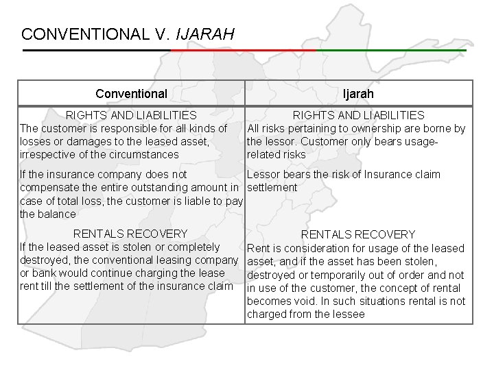 CONVENTIONAL V. IJARAH Conventional RIGHTS AND LIABILITIES The customer is responsible for all kinds