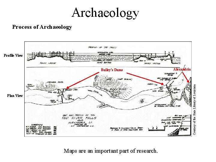 Archaeology Process of Archaeology Profile View Alexandria Courtesy of the State Library of Louisiana