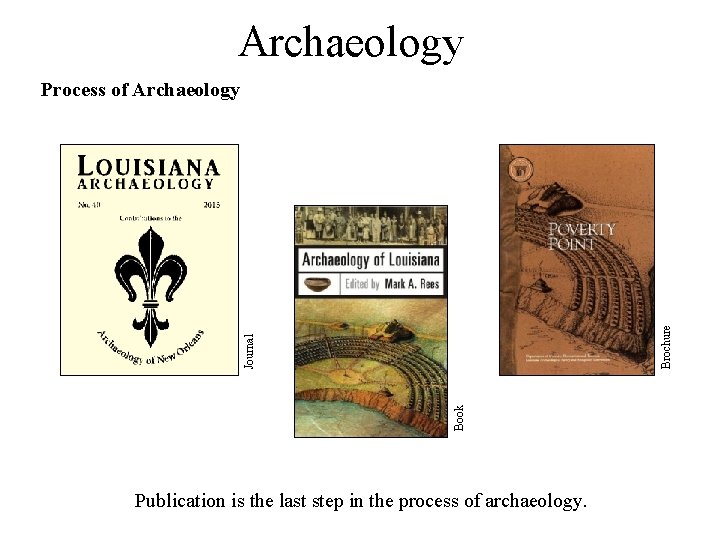 Archaeology Book Journal Brochure Process of Archaeology Publication is the last step in the