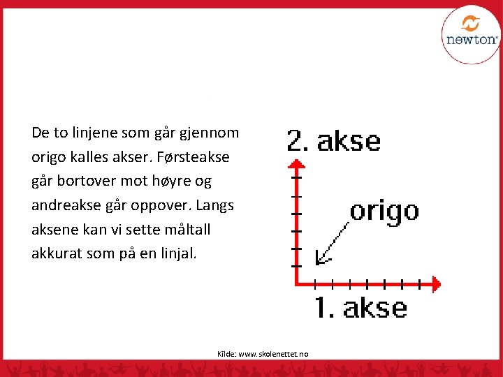 De to linjene som går gjennom origo kalles akser. Førsteakse går bortover mot høyre