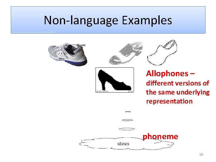 Non-language Examples Allophones – different versions of the same underlying representation phoneme 19 