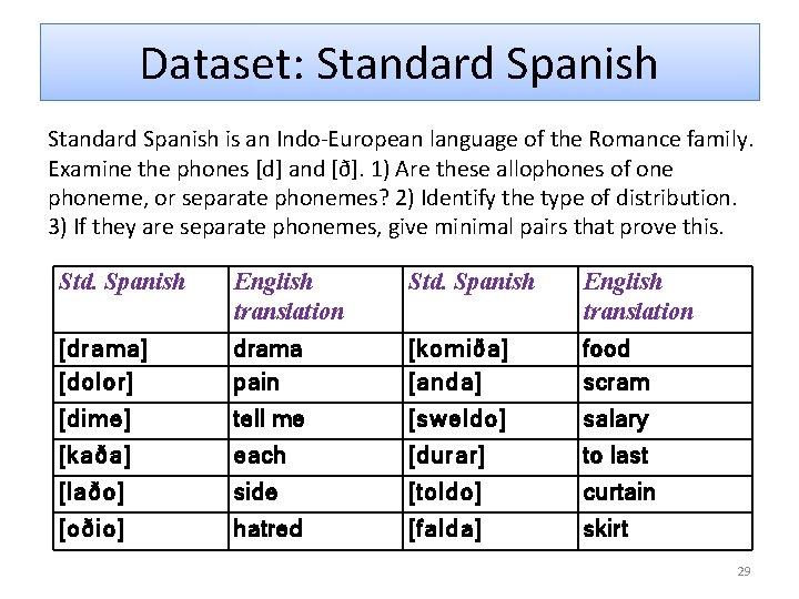 Dataset: Standard Spanish is an Indo-European language of the Romance family. Examine the phones