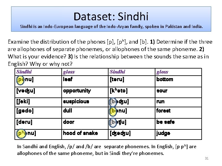 Dataset: Sindhi is an Indo-European language of the Indo-Aryan family, spoken in Pakistan and