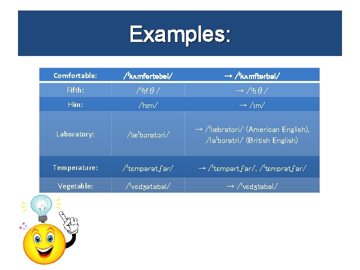 Examples: Comfortable: /ˈkʌmfərtəbəl/ → /ˈkʌmftərbəl/ Fifth: /ˈfɪfθ/ → /ˈfɪθ/ Him: /hɪm/ → /ɪm/ Laboratory: